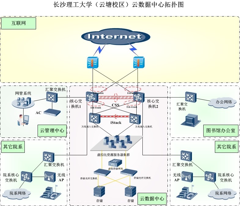 學科網站建設(我校開通學科網通知公告)