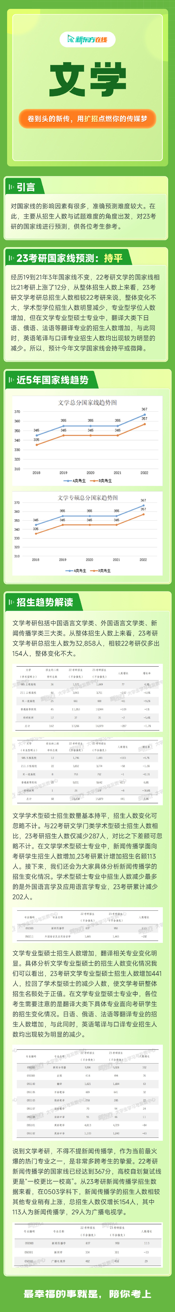 互聯網新聞考研分數(網絡與新媒體考研分數線)