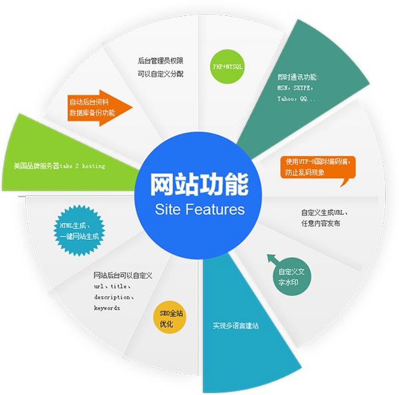 煙臺(tái)網(wǎng)站建設(shè)哪家便宜(煙臺(tái)網(wǎng)站制作公司哪家最好)
