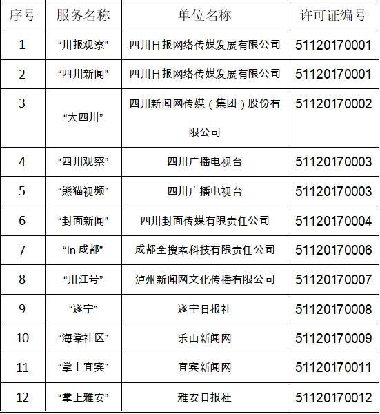 搜狐網(wǎng)獲得互聯(lián)網(wǎng)新聞許可(搜狐網(wǎng)獲得互聯(lián)網(wǎng)新聞許可是真的嗎)
