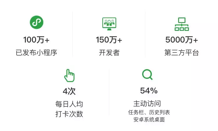 小程序開發(fā)口號怎么寫(小程序開發(fā)口號怎么寫好)