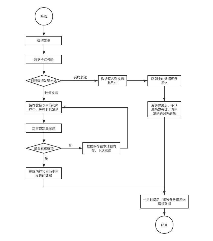 免費(fèi)開(kāi)發(fā)小程序的流程(如何免費(fèi)制作和開(kāi)發(fā)自己的小程序)