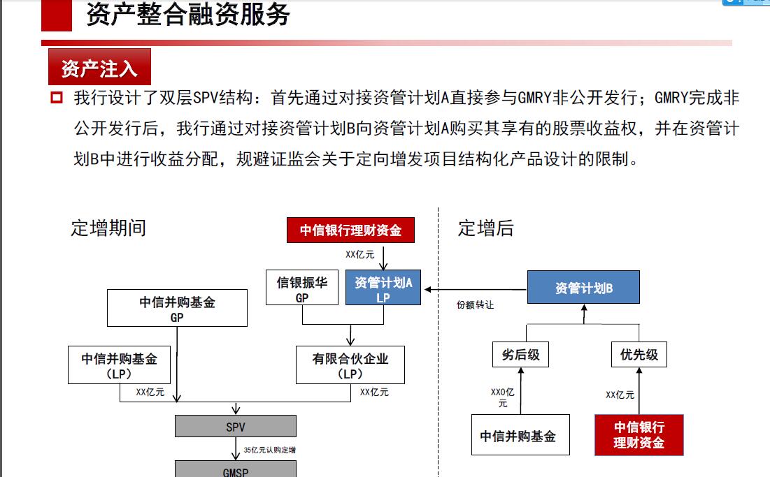 融資網站建設(融資平臺建設方案)