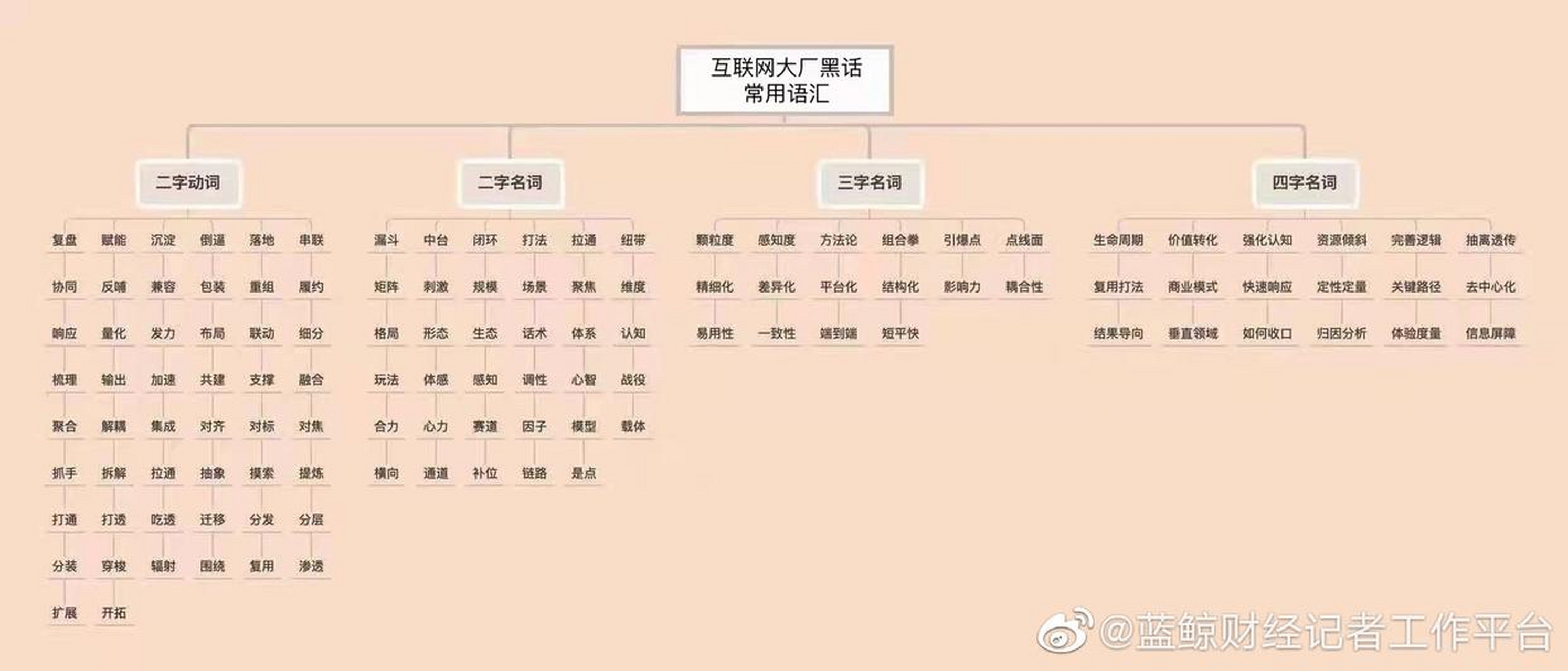 互聯網大廠黑話新聞稿(互聯網大廠黑話新聞稿范文)