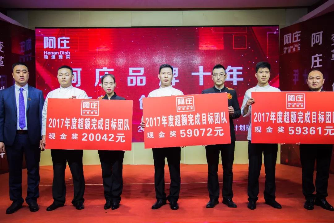 網站建設團隊獎金(網站建設團隊獎金怎么算)