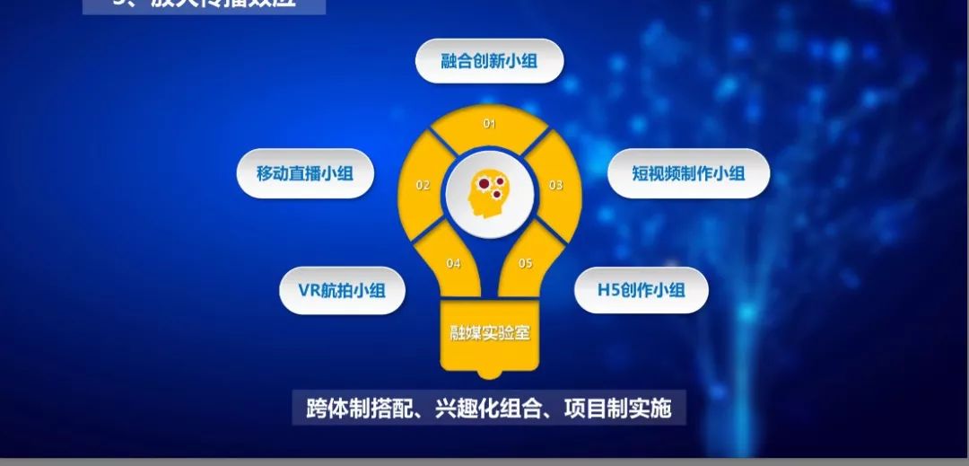 媒體融合網站建設(媒體融合發展實施方案)