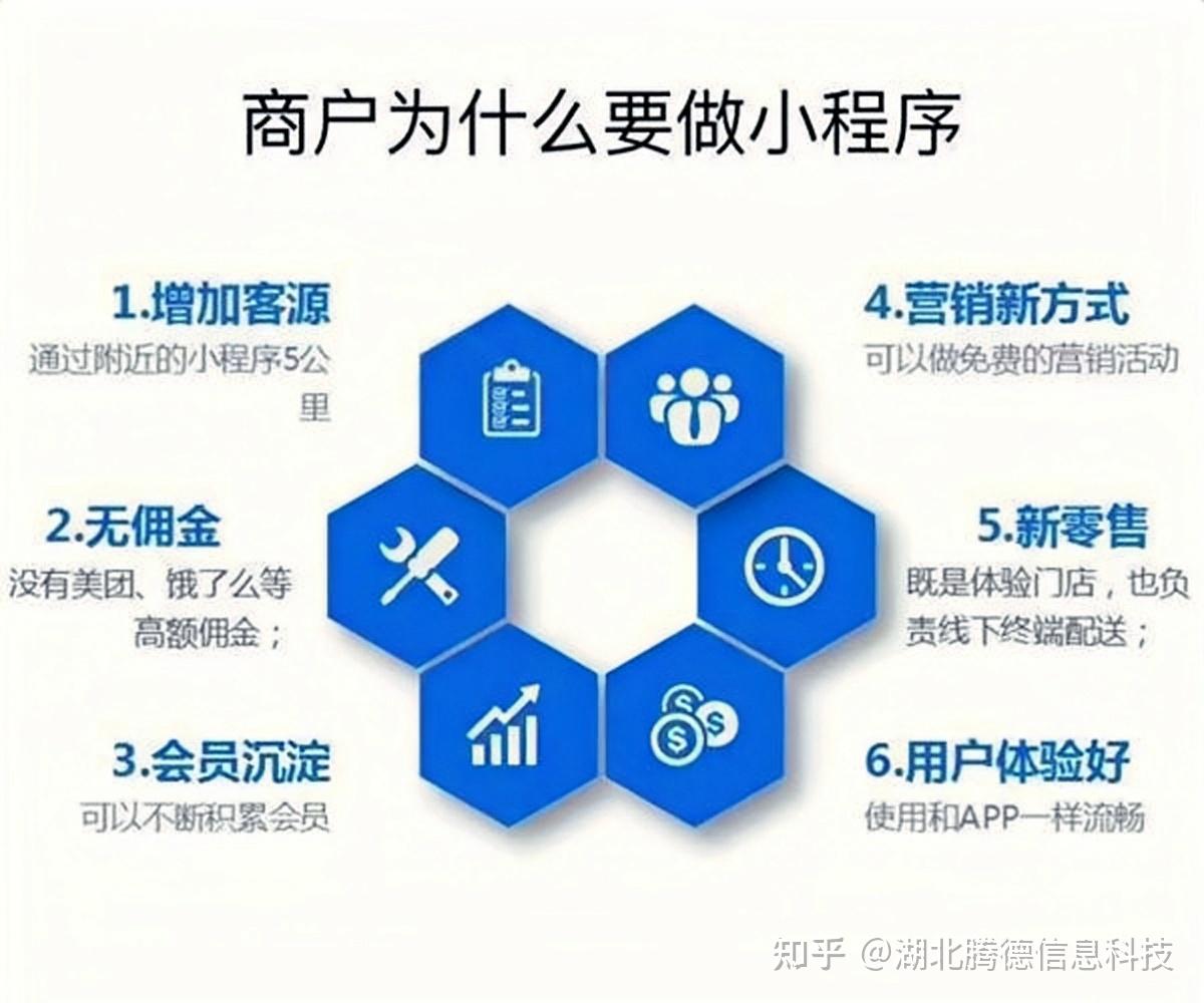 小程序開發需要多久(自學小程序開發需要學多久)