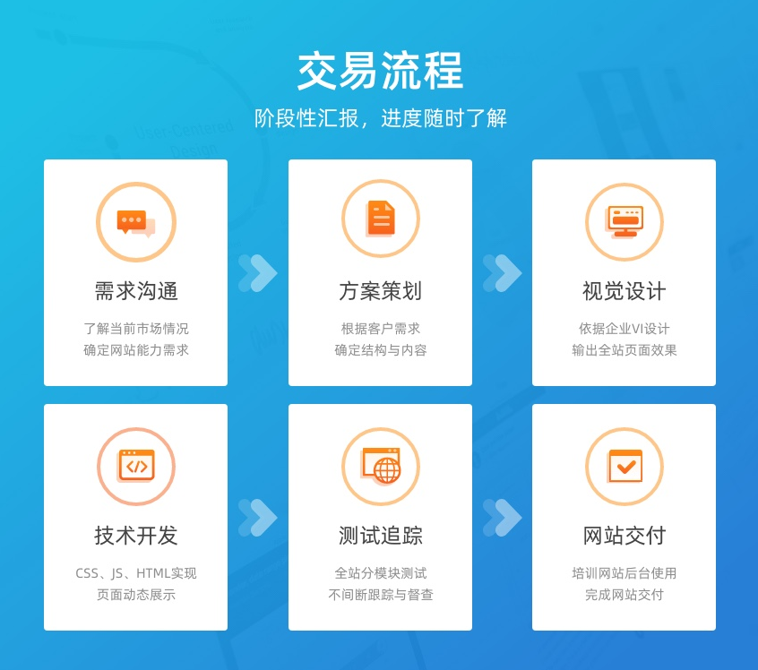 福州企業(yè)網(wǎng)站建設(shè)(麻煩各位童鞋,誰(shuí)能賜教,福州網(wǎng)站建設(shè)企業(yè)哪家好?)