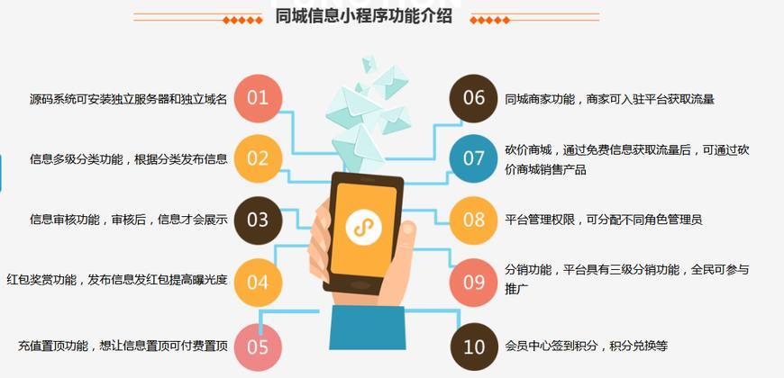 小程序開發需要多少功能(小程序開發需要多少功能人員)