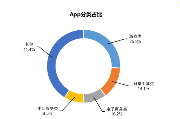 互聯網游戲領域新聞app的簡單介紹