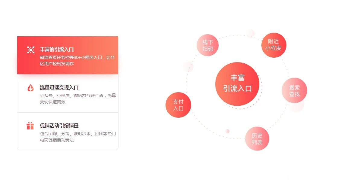 福州新零售小程序開發(fā)服務(福州新零售小程序開發(fā)服務平臺)