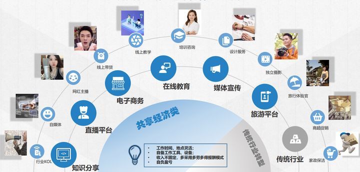 互聯(lián)網(wǎng)共享經(jīng)濟(jì)的新聞(基于互聯(lián)網(wǎng)的共享經(jīng)濟(jì)發(fā)展問題及對策研究)