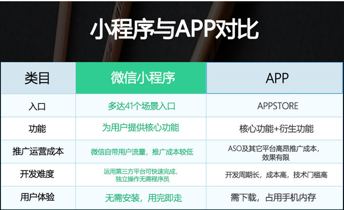 福州官方小程序開發(fā)(福州官方小程序開發(fā)招聘)