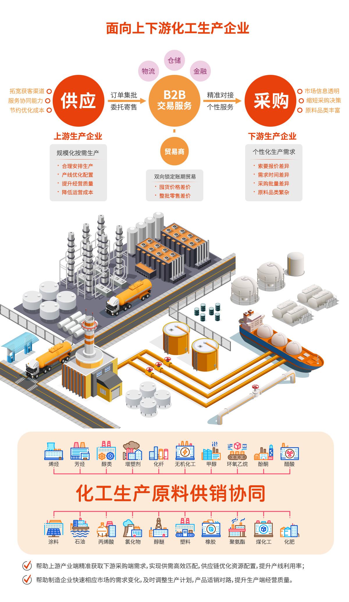 化工互聯網最新消息(化工互聯網最新消息今天)