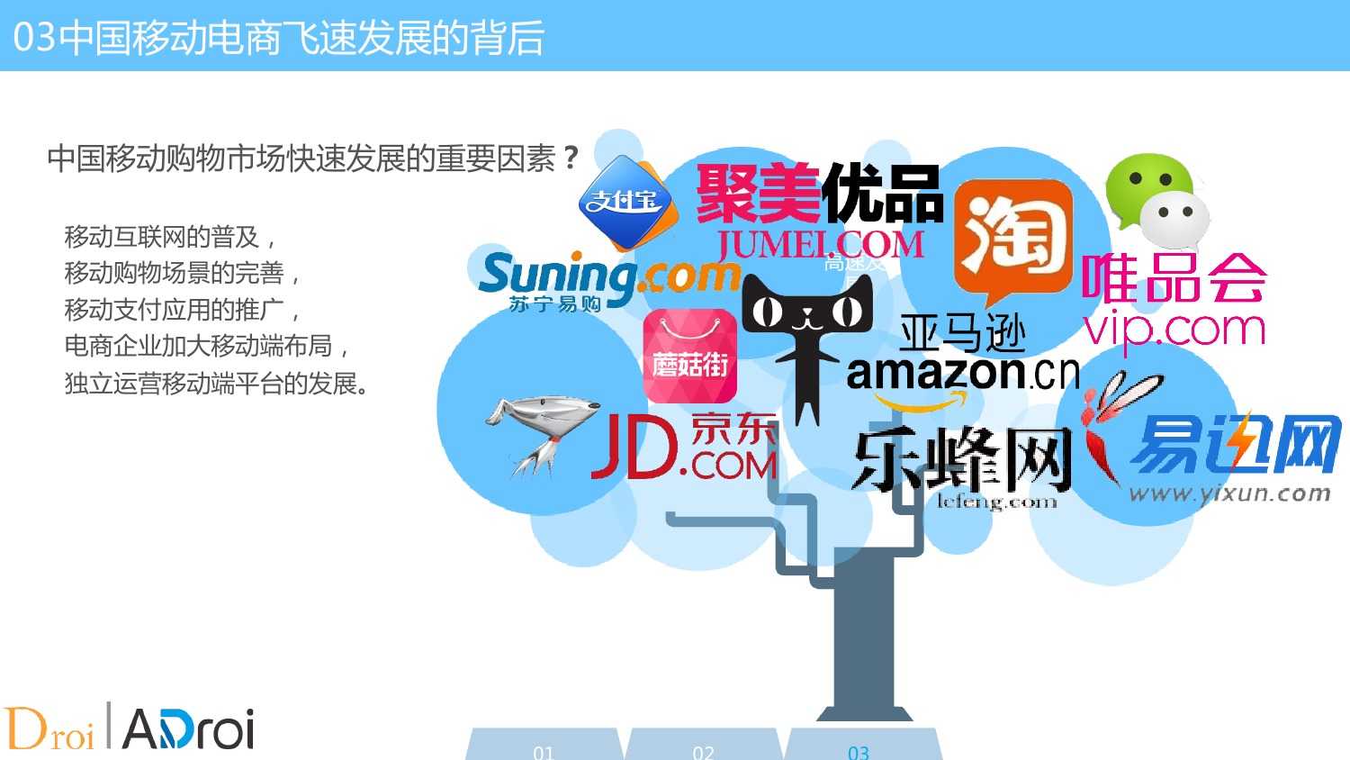 互聯網微信電商新聞(微信電商營銷模式的前景)