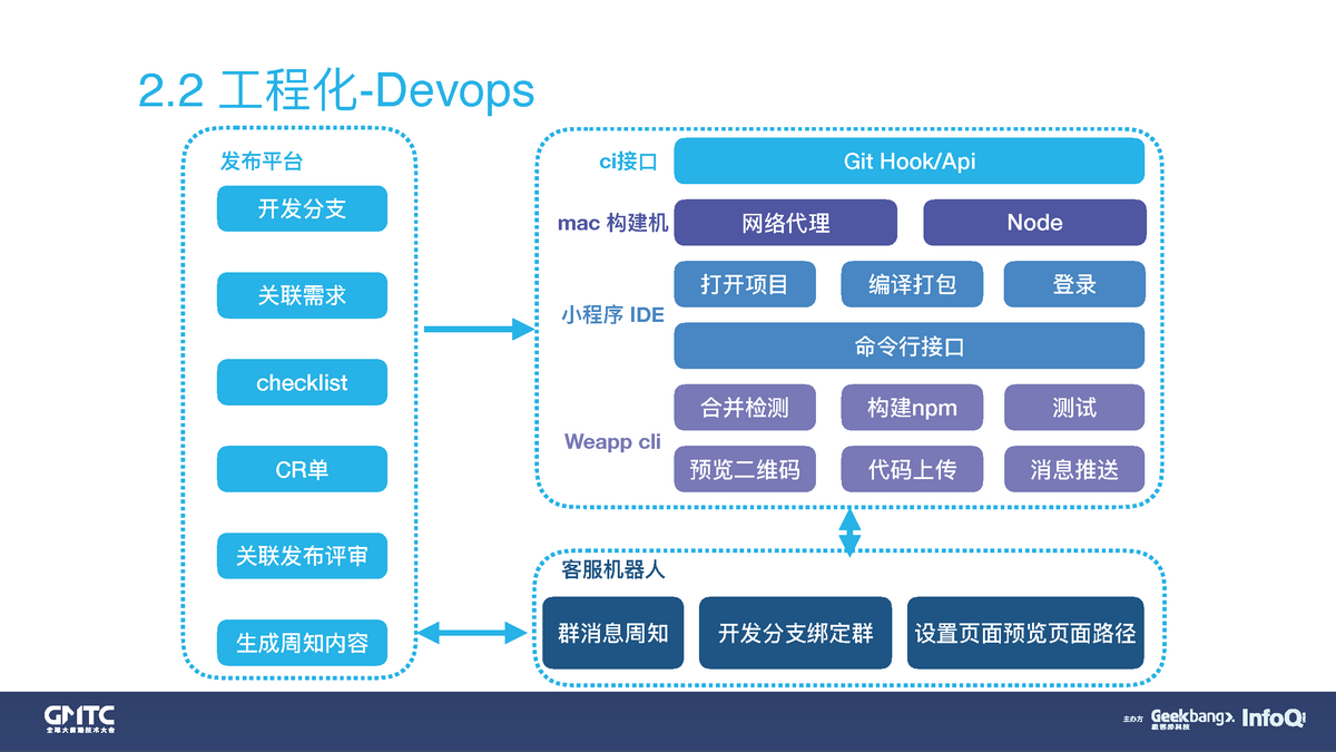 資興小程序云開發(資興小程序云開發怎么樣)