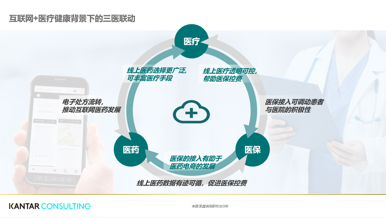 互聯網購藥最新消息(互聯網藥店是買的真的藥嗎)