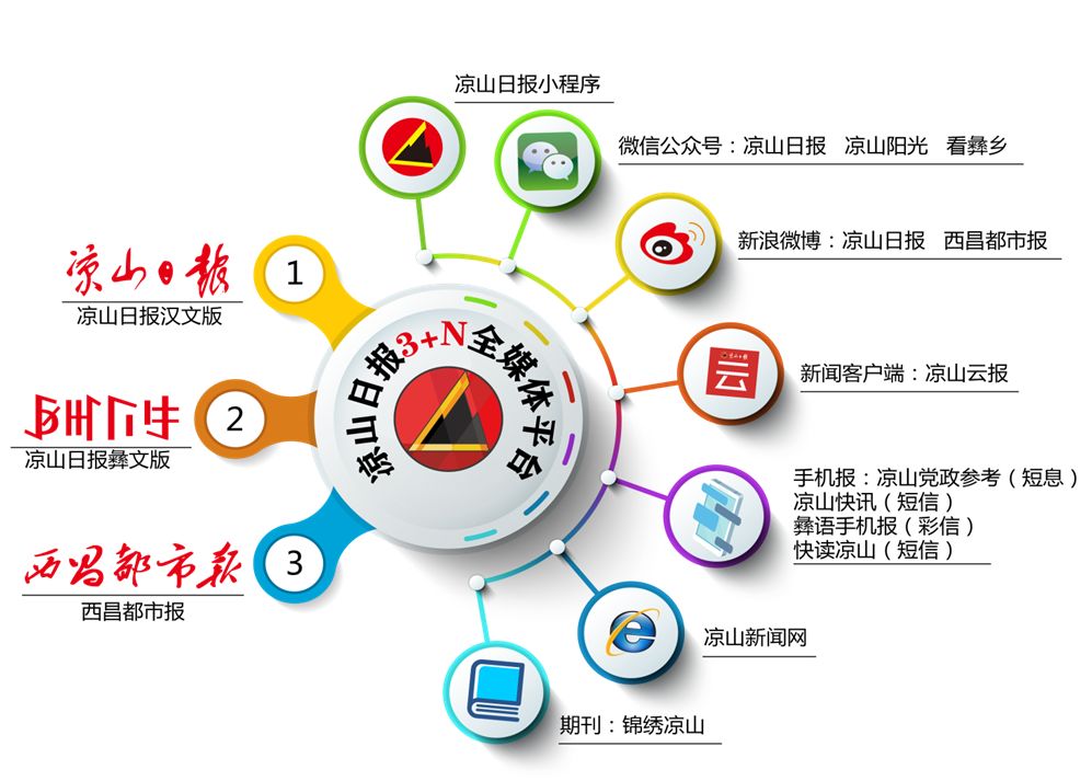 國內互聯網新玩法新聞媒體(國內互聯網新玩法新聞媒體是什么)