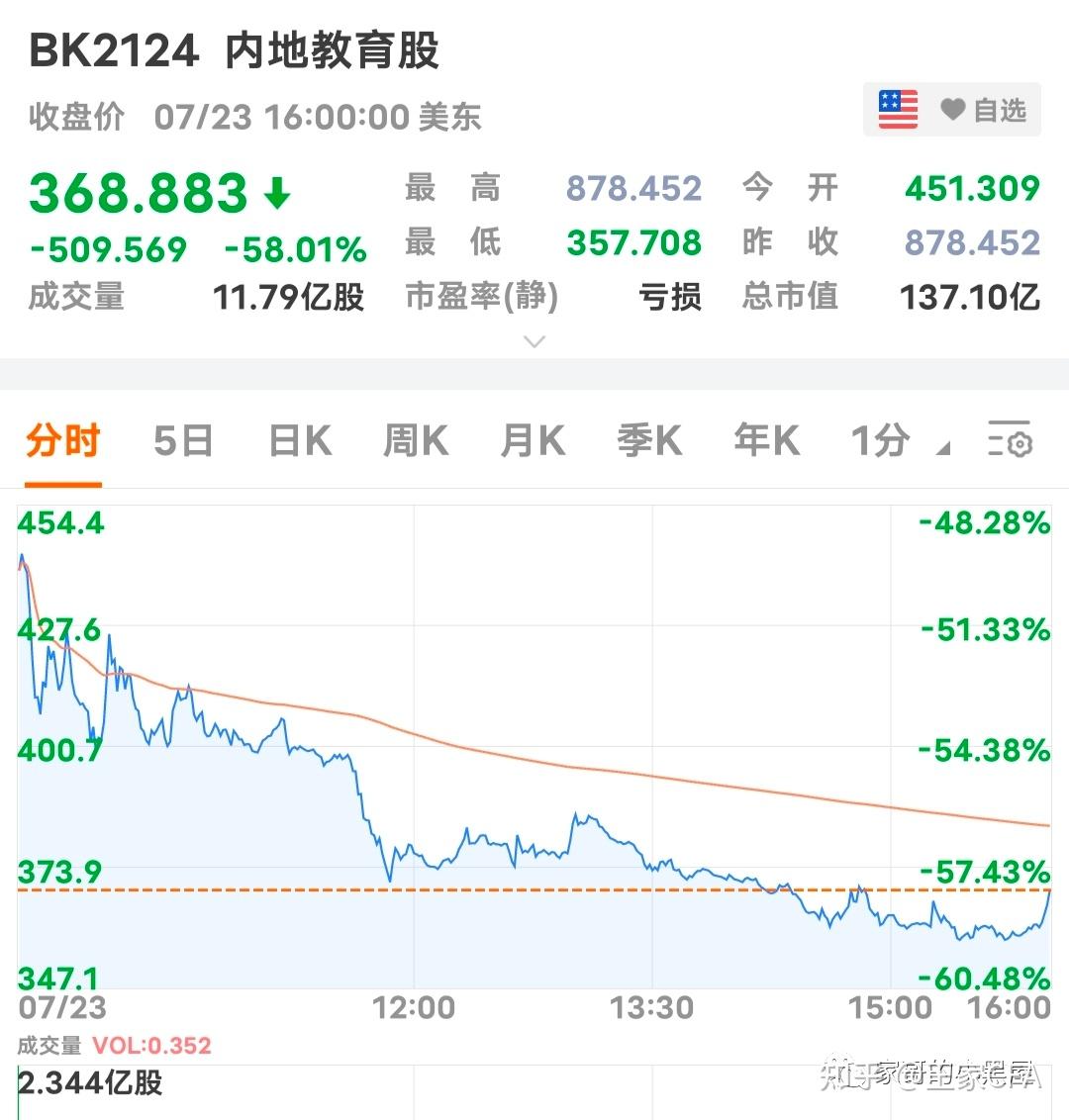 互聯(lián)網(wǎng)股票會跌嗎知乎新聞的簡單介紹