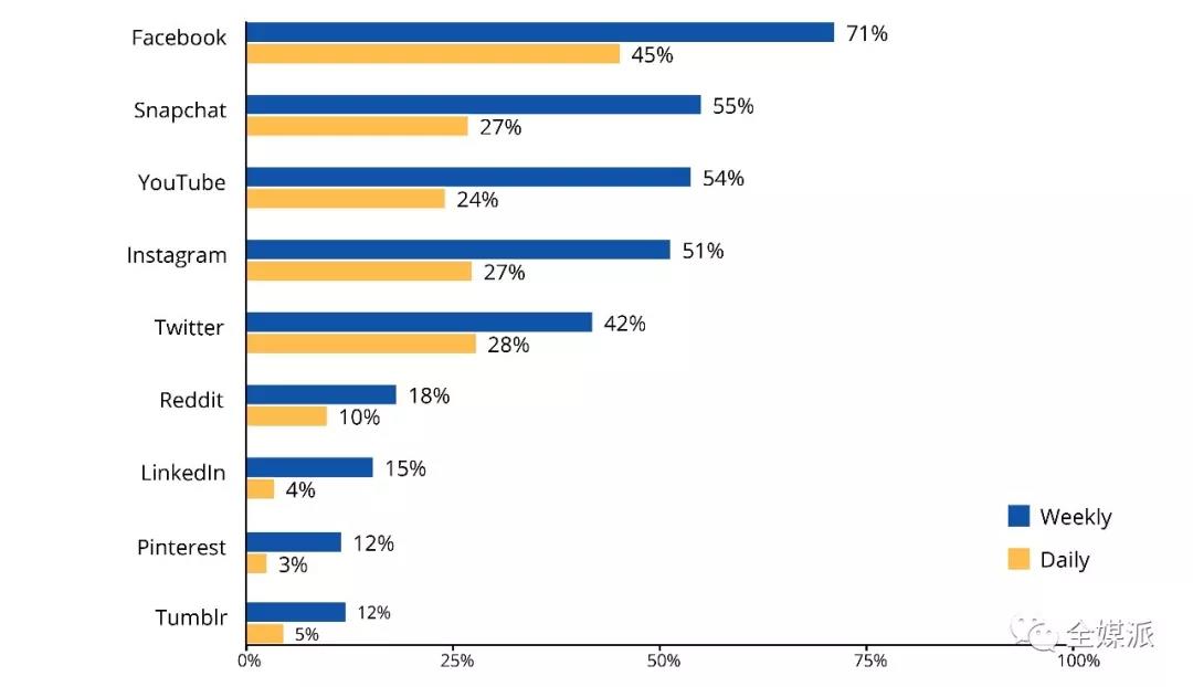 縱觀互聯網新聞業的發展(互聯網對新聞業產生了怎樣的變革)