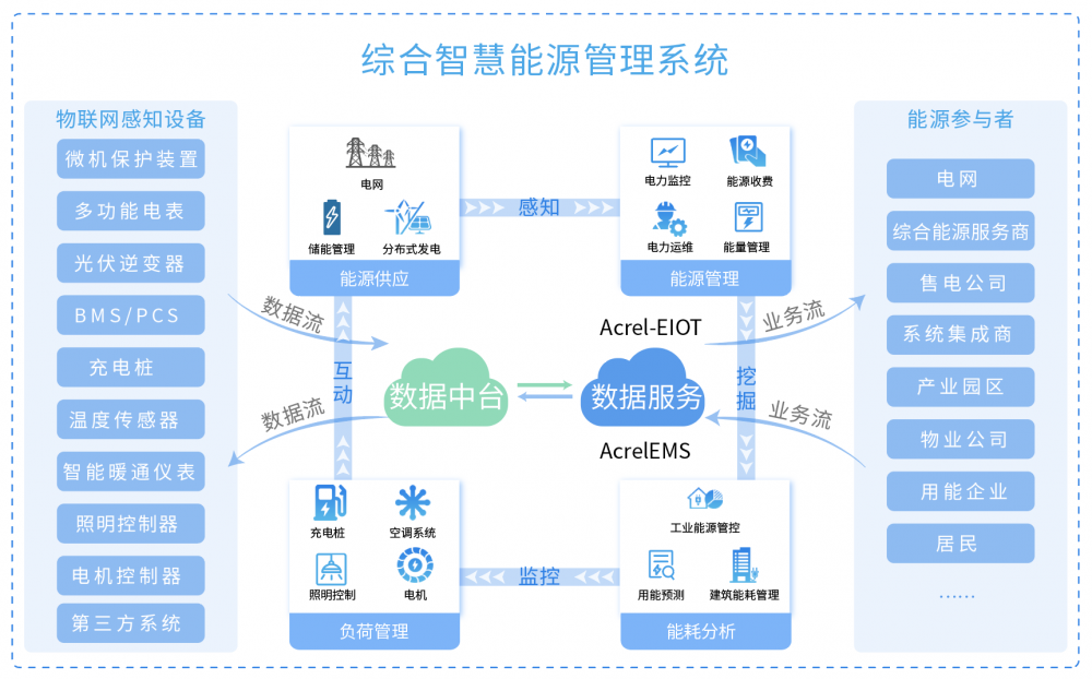管道工廠小程序開發(fā)(管道工廠小程序開發(fā)方案)