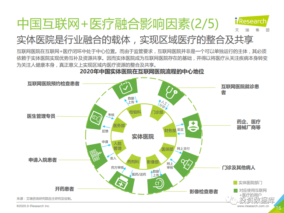 互聯網醫療行業的新聞政策(互聯網醫療行業的新聞政策是什么)