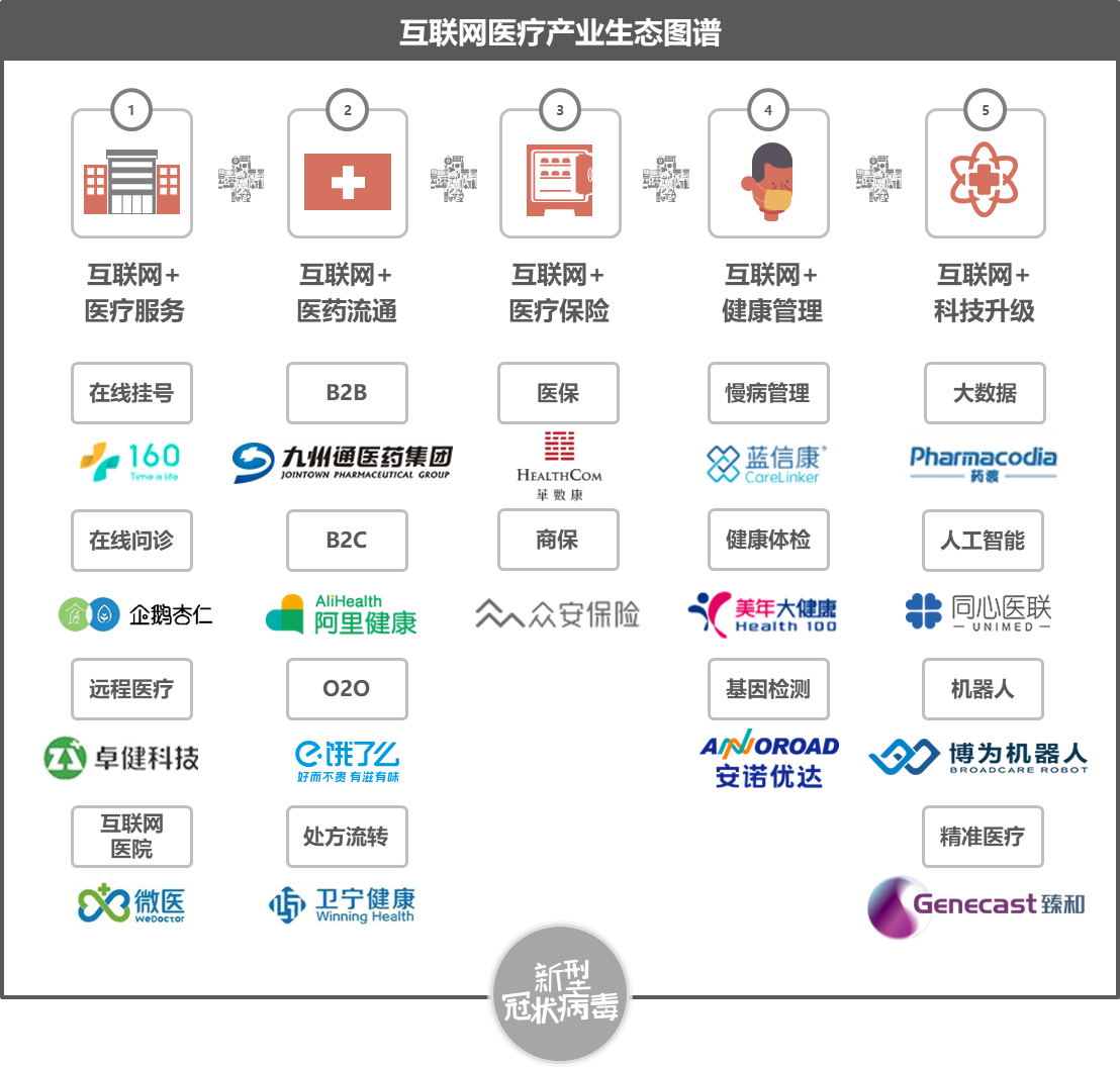 產(chǎn)業(yè)互聯(lián)網(wǎng)風(fēng)向分析報(bào)告(產(chǎn)業(yè)互聯(lián)網(wǎng)的五個(gè)維度和路徑)