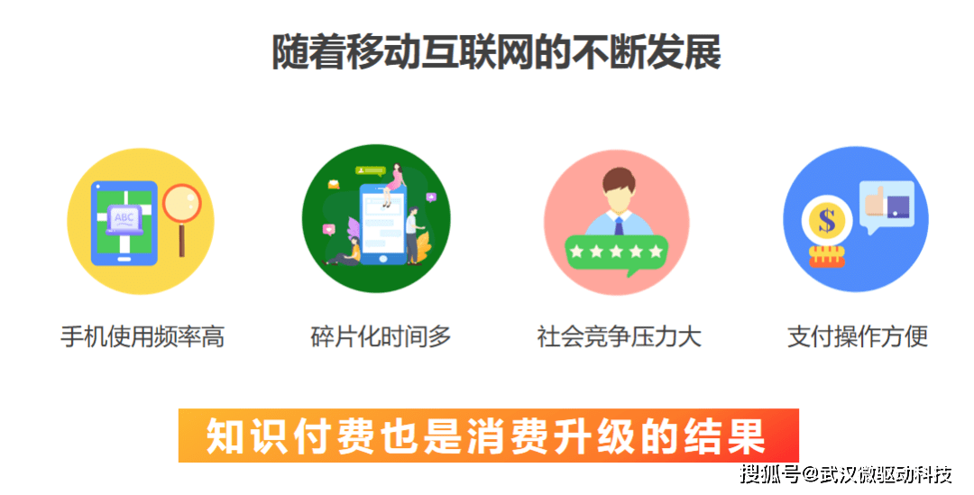 知識付費小程序開發(知識付費小程序開發多少錢?)