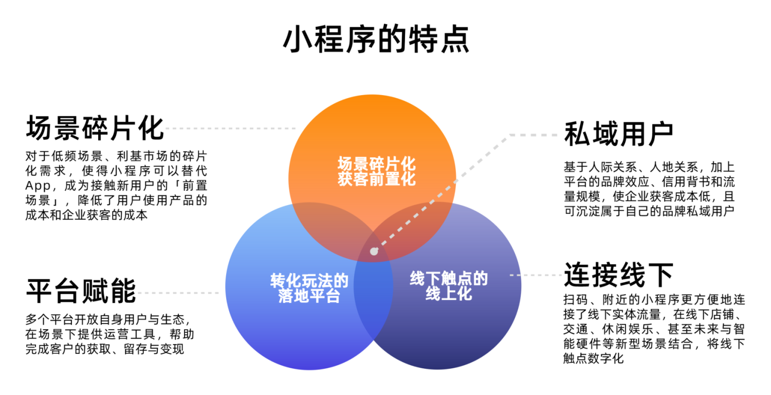 開發多個小程序(開發一個小程序需要幾個人)