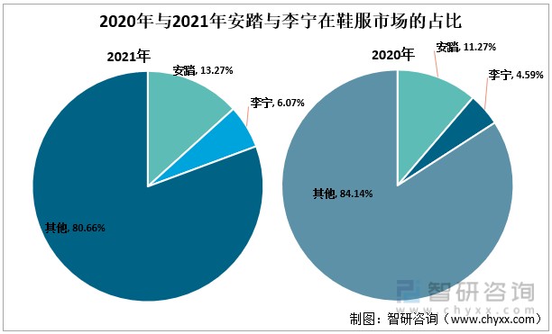安踏網站建設分析(安踏的網絡營銷戰略)