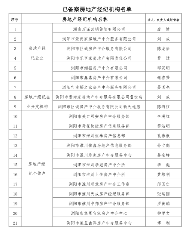 長沙市建設(shè)局網(wǎng)站(長沙市建設(shè)局電話號碼)