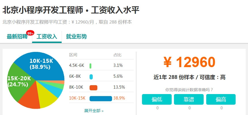鶴壁新聞小程序開發(fā)招聘(鶴壁新聞小程序開發(fā)招聘網(wǎng))