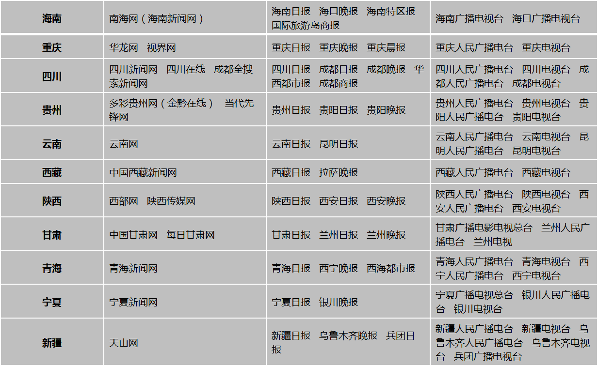 互聯網新聞稿源有哪些(互聯網新聞稿源有哪些類型)
