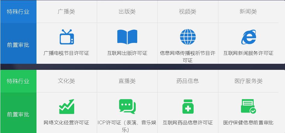 沒(méi)有互聯(lián)網(wǎng)新聞服務(wù)許可證(沒(méi)有互聯(lián)網(wǎng)新聞服務(wù)許可證會(huì)怎么樣)