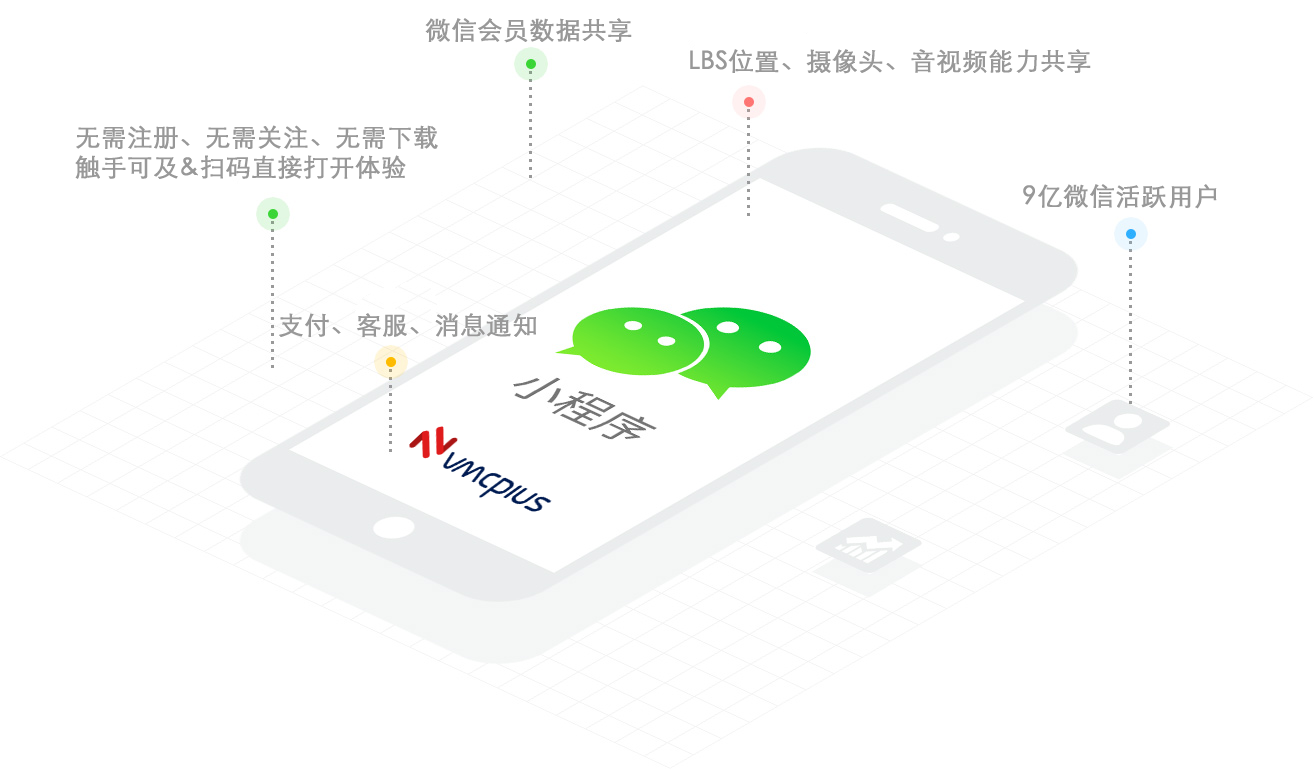 微信小程序開發工具有哪些(微信小程序開發者工具有哪些)