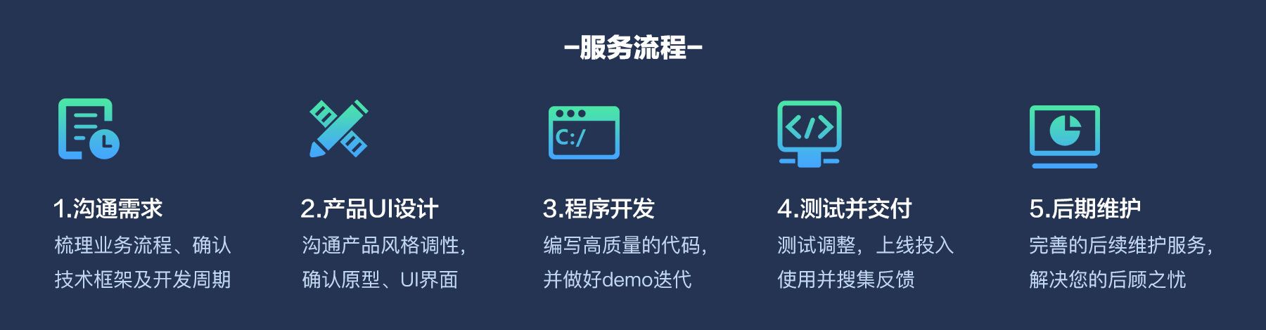 微信新聞小程序開發(微信新聞小程序開發流程)
