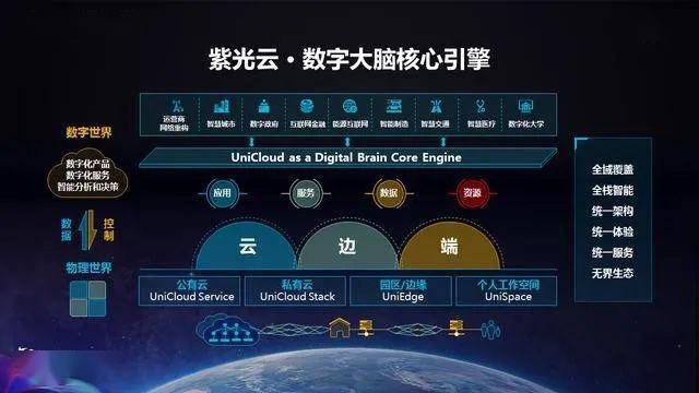 清華紫光網(wǎng)站建設(shè)(清華紫光科技服務(wù)集團(tuán))