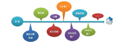 互聯網時代看新聞的渠道(互聯網時代看新聞的渠道有哪些)