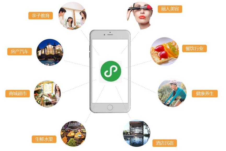 公帳號(hào)開發(fā)小程序(公眾號(hào)開發(fā)小程序開發(fā))