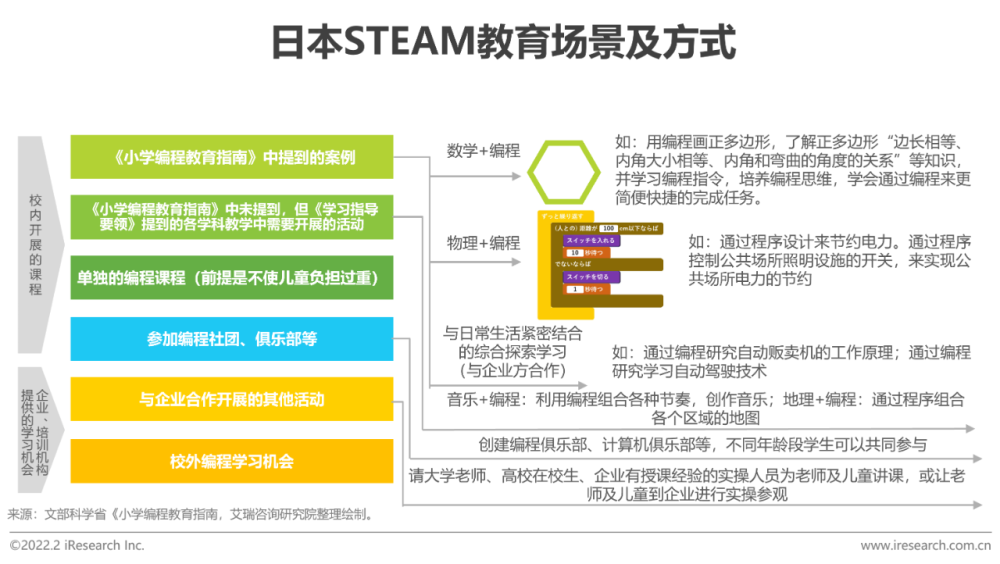 互聯(lián)網(wǎng)steam教育新聞(2021年steam教育展)