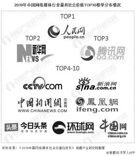 中國互聯網新聞狀況(中國互聯網新聞研究中心)