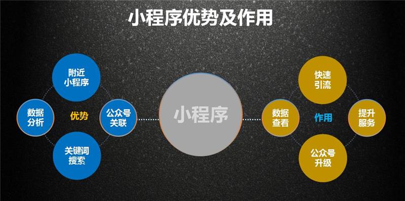 江蘇小程序開發流程(江蘇小程序開發流程圖)