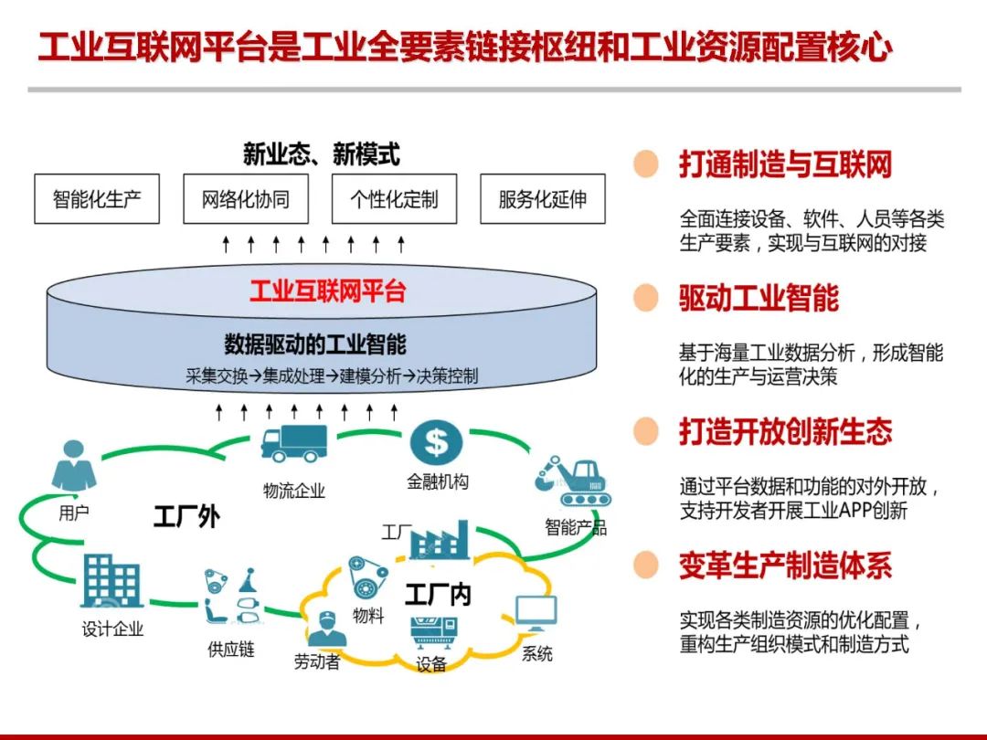 互聯網平臺最新消息(互聯網平臺最新消息查詢)