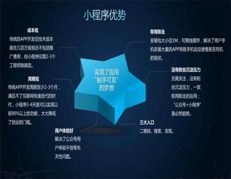 朝陽企業開發小程序(朝陽企業開發小程序有哪些)