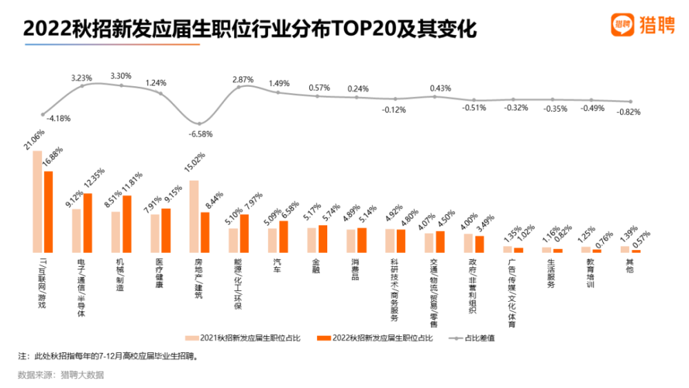 互聯網新聞專業就業前景(互聯網新聞專業就業前景如何)