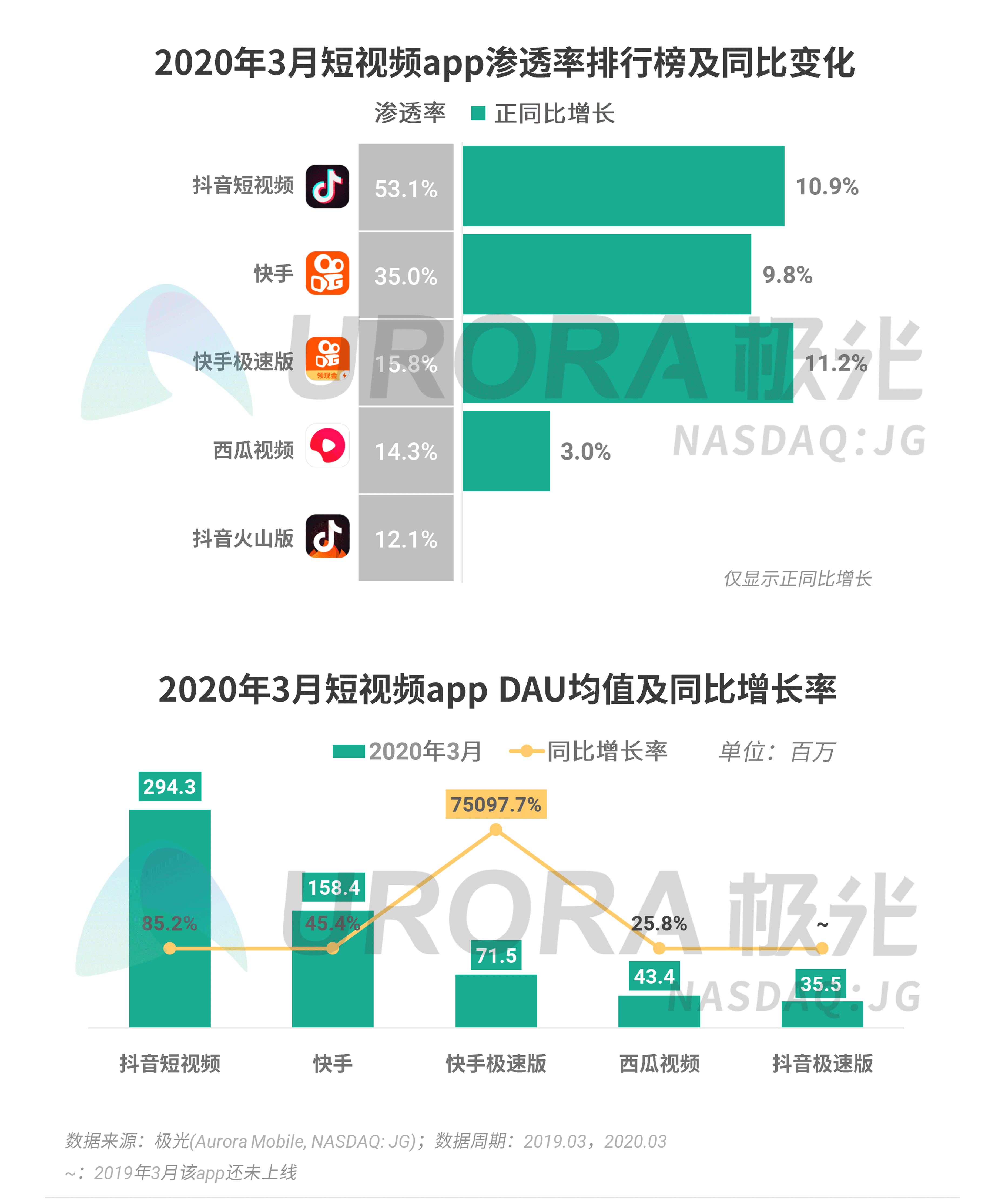 互聯網app最新消息(互聯網app最新消息是什么)